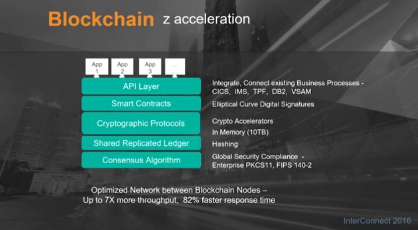 ibm区块链(ibm区块链源代码)