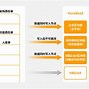 区块链平台搭建(区块链平台搭建与维护课程)