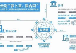 美图区块链(美图区块链激励机制)
