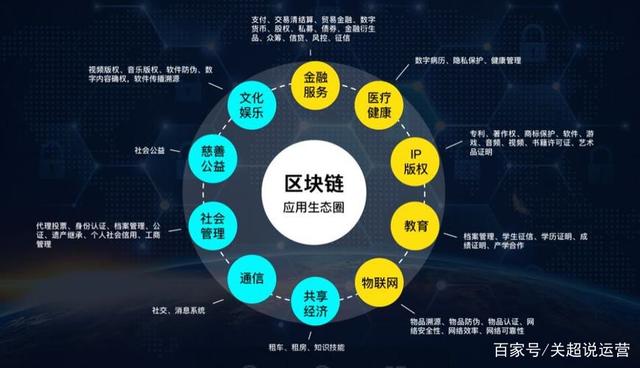 区块链做什么(区块链做什么方向的创业)