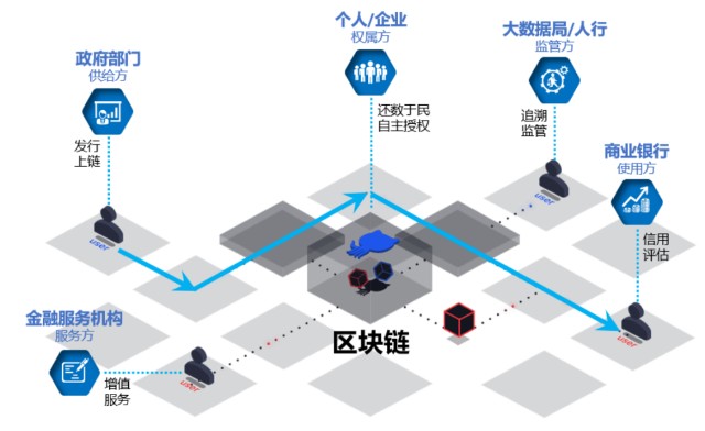 区块链策略(区块链交易策略)