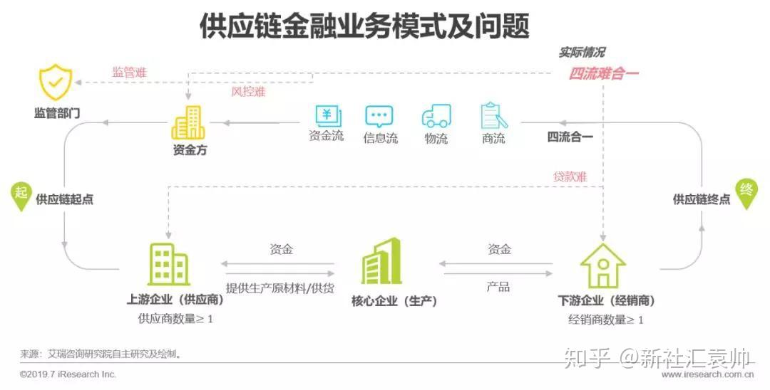 区块链策略(区块链交易策略)