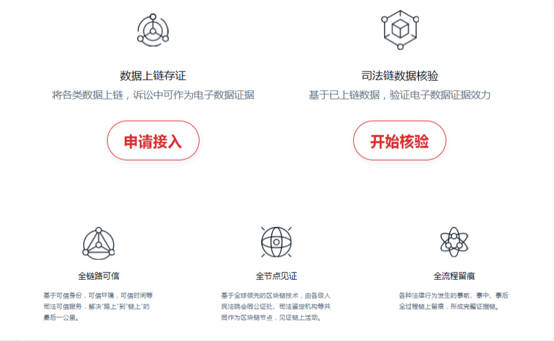 区块链认证(区块链认证机构有哪些)