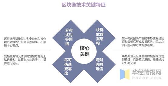 区块链的前景(区块链前景如何,未来在哪里)
