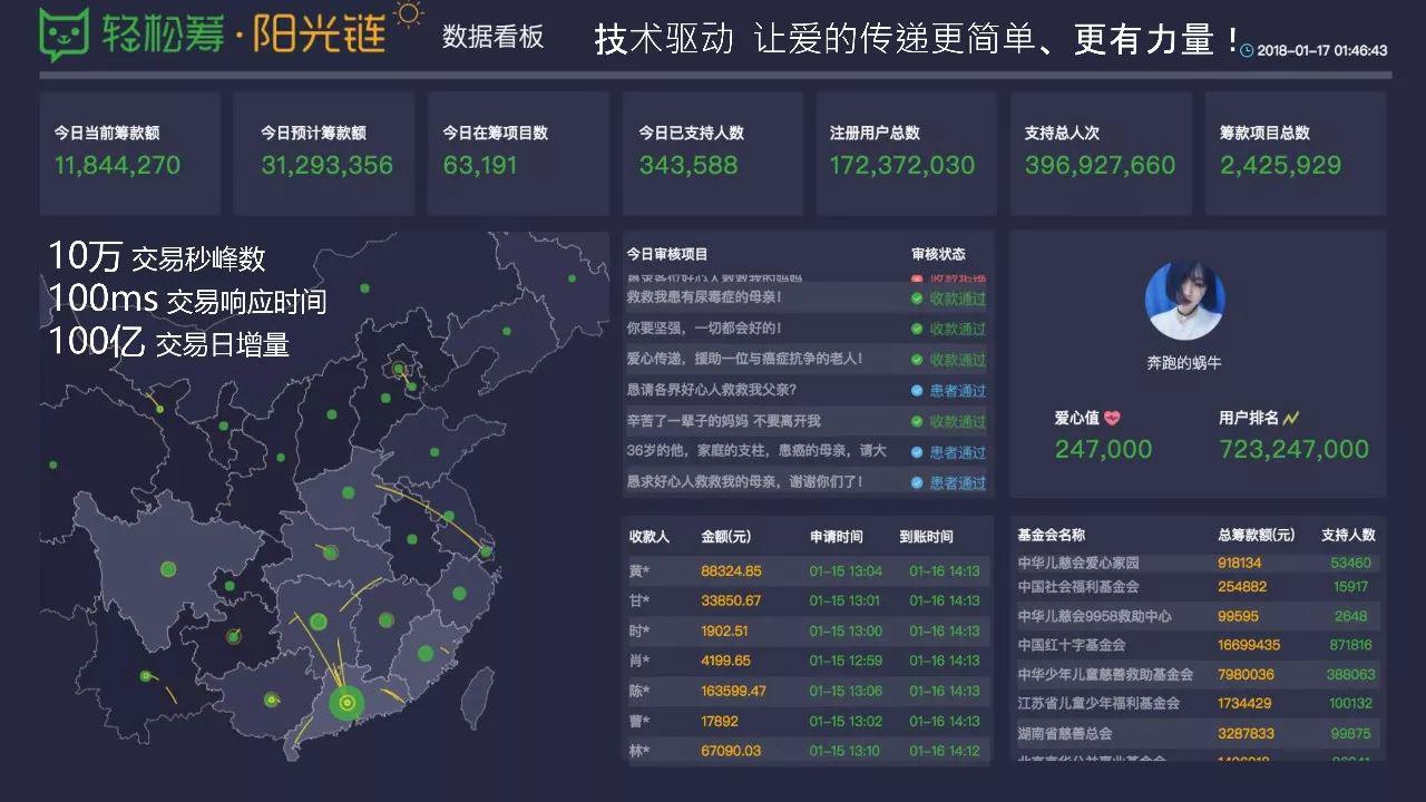 区块链众筹(区块链众筹源码)