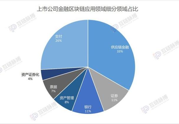 区块链与金融(区块链与金融领域应用)