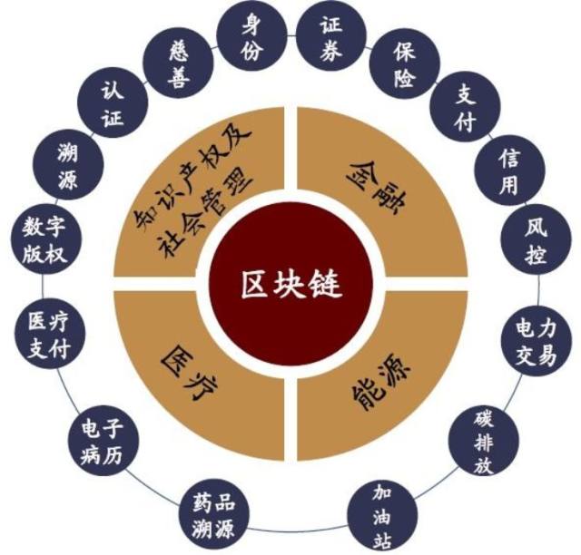 区块链会计(区块链会计应用案例)