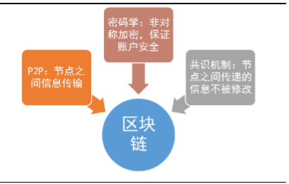 区块链技术原理(区块链技术原理与实践微课版答案)