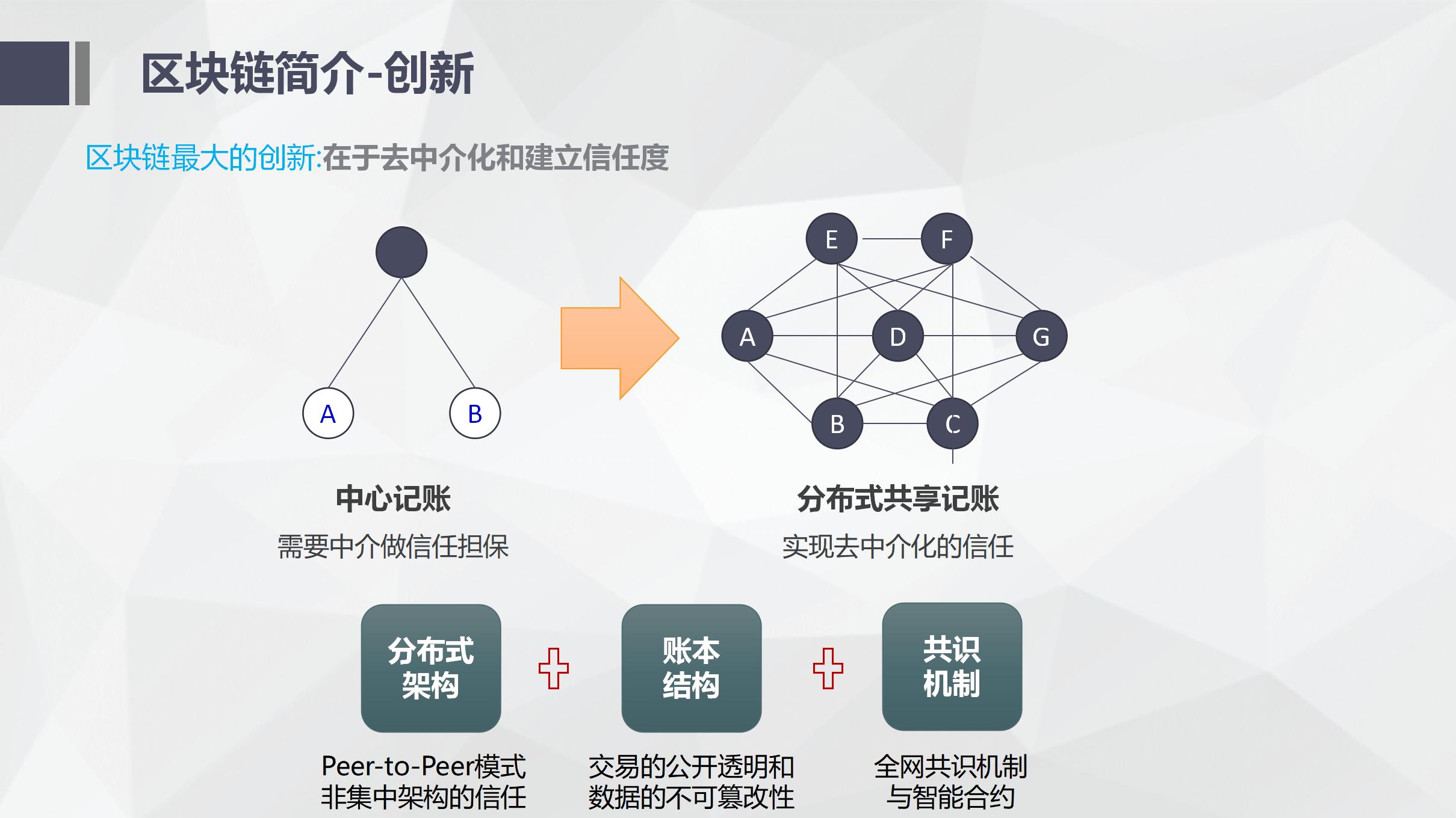 区块链技术原理(区块链技术原理与实践微课版答案)