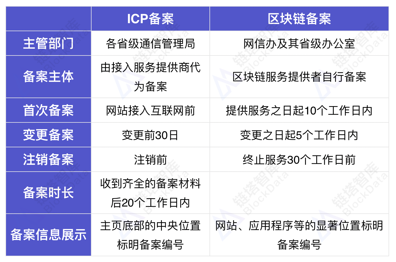 工信部区块链(工信部区块链备案)
