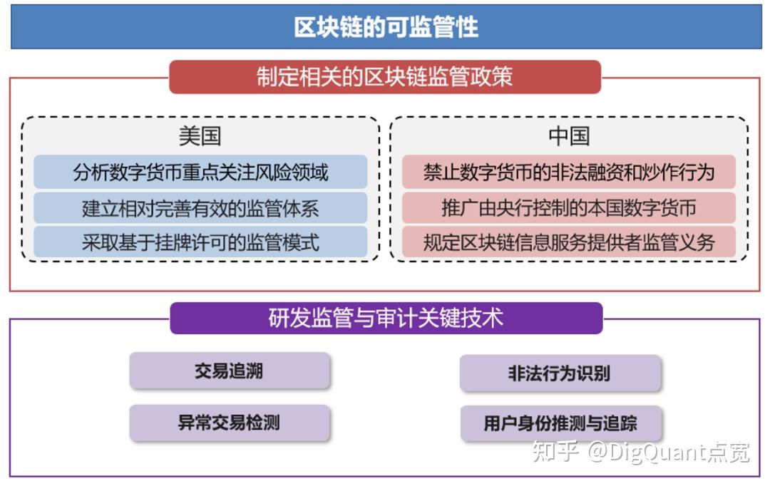 区块链的核心(区块链的核心价值之一不易篡改是什么意思)
