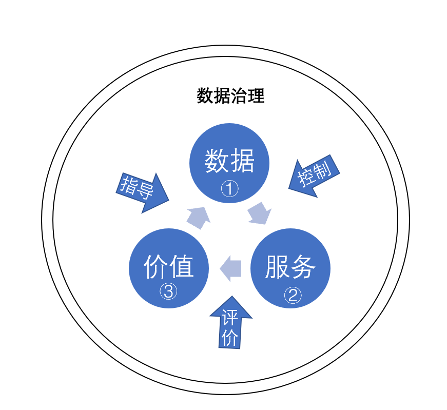 区块链会计(区块链会计思维导图)