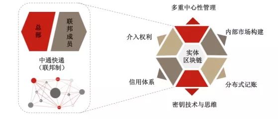 区块链定义(区块链定义未来金融与经济新格局)