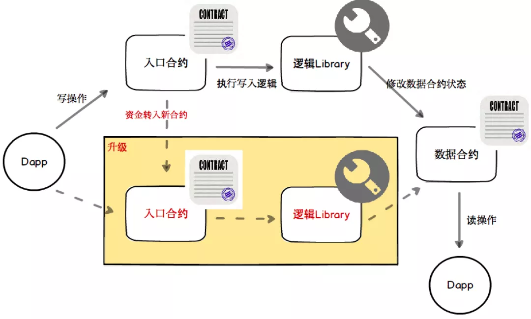 区块链设计(区块链设计课程心得)