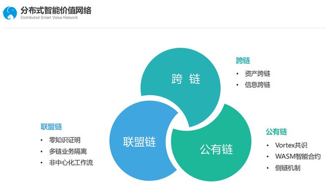 公有链区块链(公有链区块头的信息)