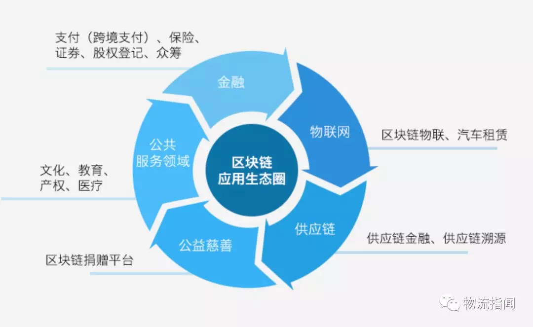区块链优点(区块链优点图片)