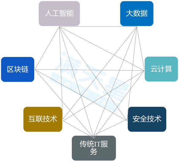 区块链云计算(区块链云计算物联网在医疗设备中的应用)