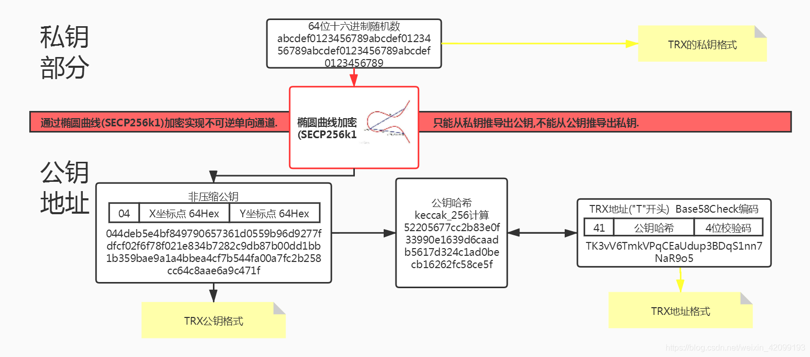 区块链python(区块链python代码)