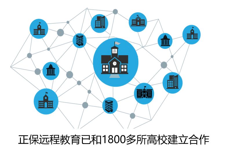 区块链教育(区块链教育项目背景分析)