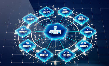区块链分类(区块链分类以及作用)