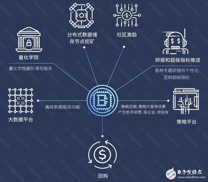 区块链的特征(区块链的特征包括)