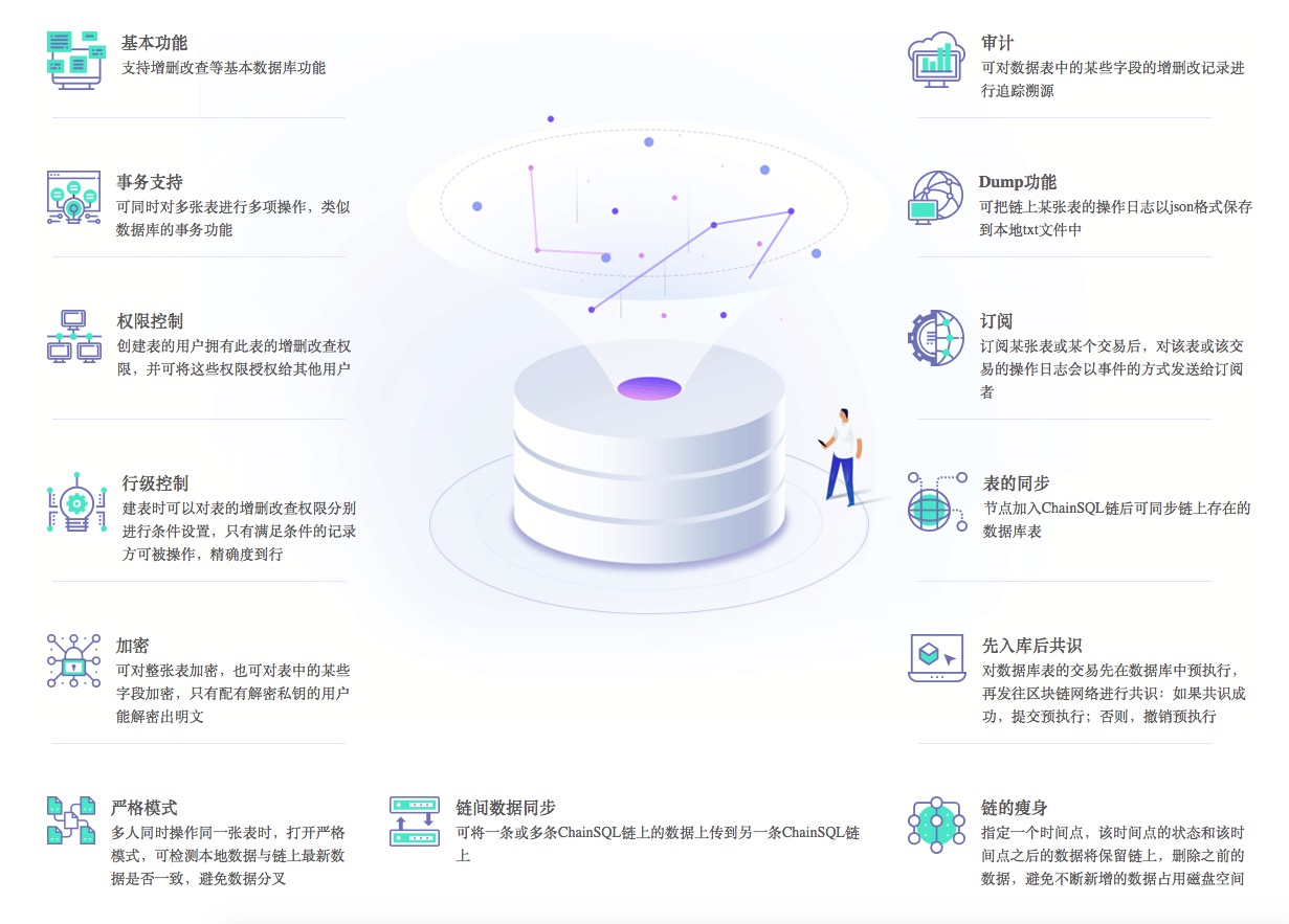 区块链开发语言(区块链开发语言要求)