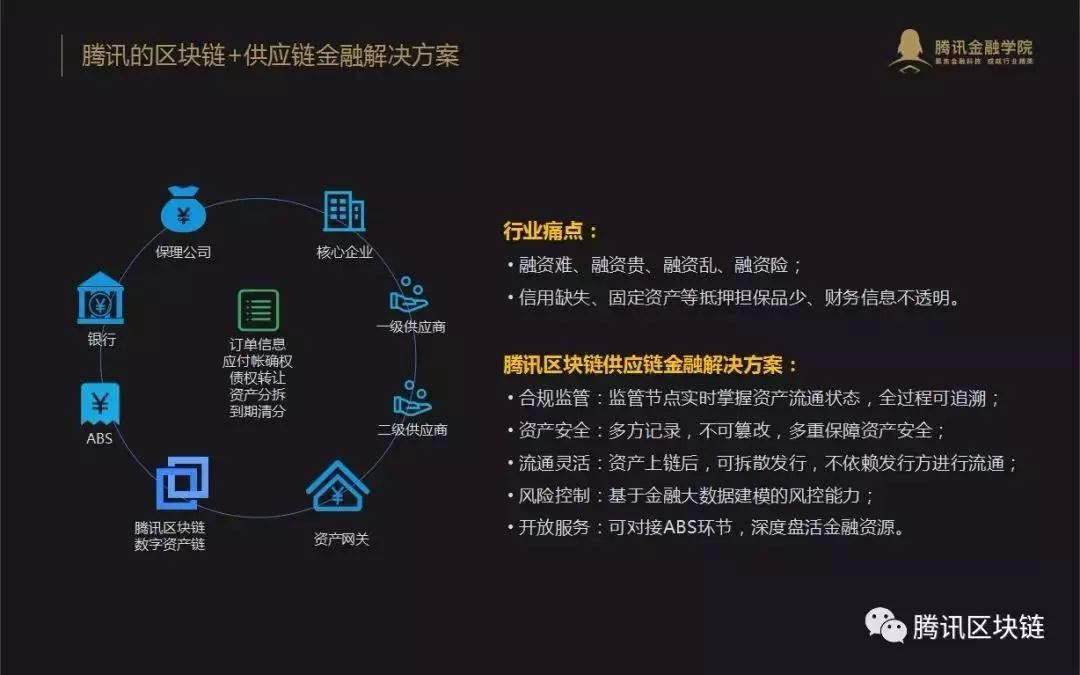 区块链消息(区块链消息快讯)