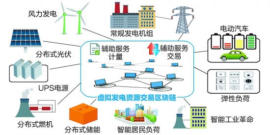 区块链能源(区块链能源公司efforce)