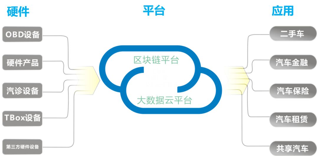 区块链硬件(区块链硬件设备)