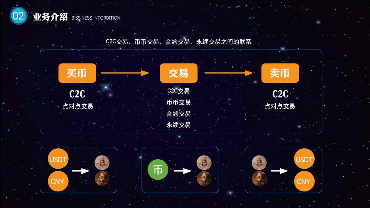 区块链技术开发(区块链技术开发大赛开赛)