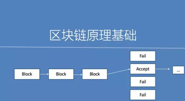 区块链基础知识(区块链基础知识试题2023)