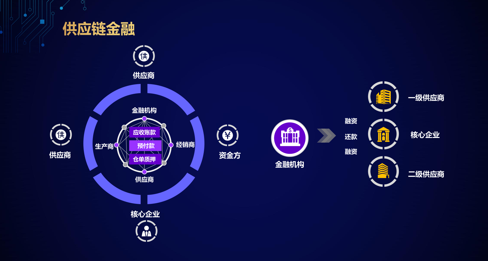区块链定义(区块链定义及在供应链领域的应用)