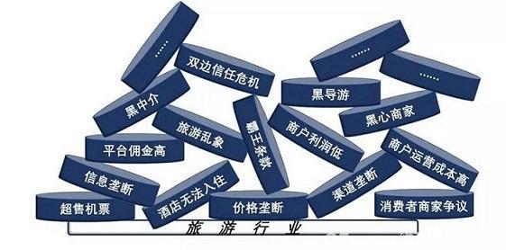 旅游区块链(旅游区块链项目计划书)