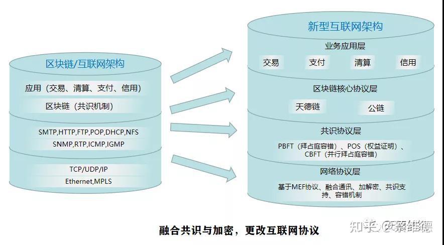 区块链的定义(区块链的定义与特征)