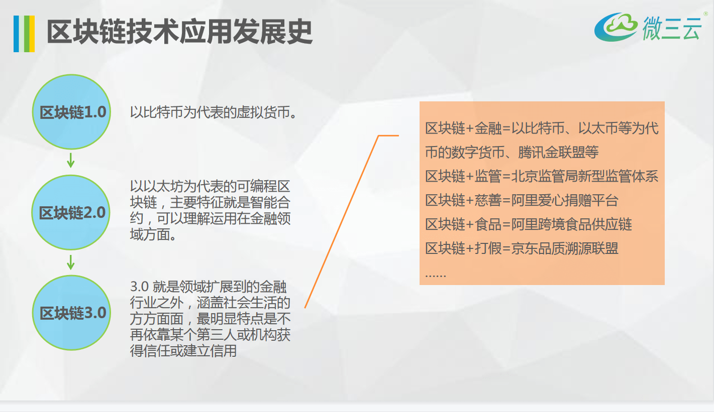 区块链的应用场景(区块链的应用场景有哪些技术障碍)