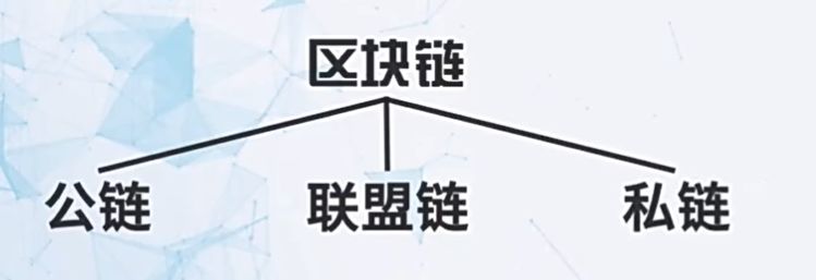 区块链分类(区块链分类及其特点)