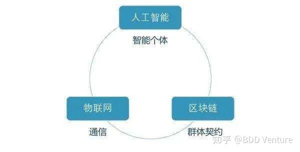 人工智能区块链(人工智能与区块链)