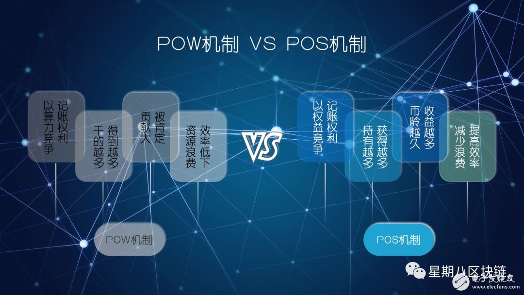 区块链共识机制(区块链共识机制是区块链技术的哪个重要组件)