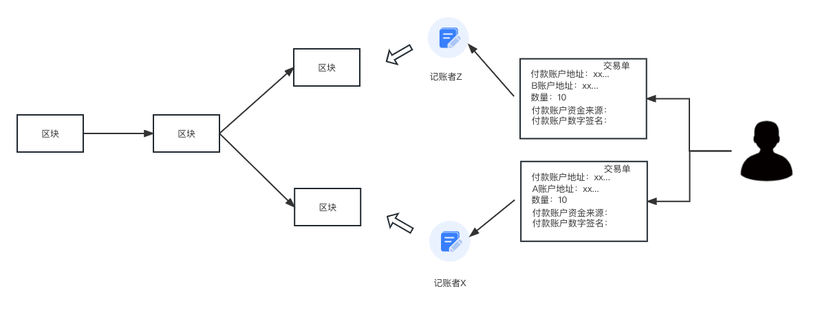 区块链的原理(区块链的原理主要有哪些内容)
