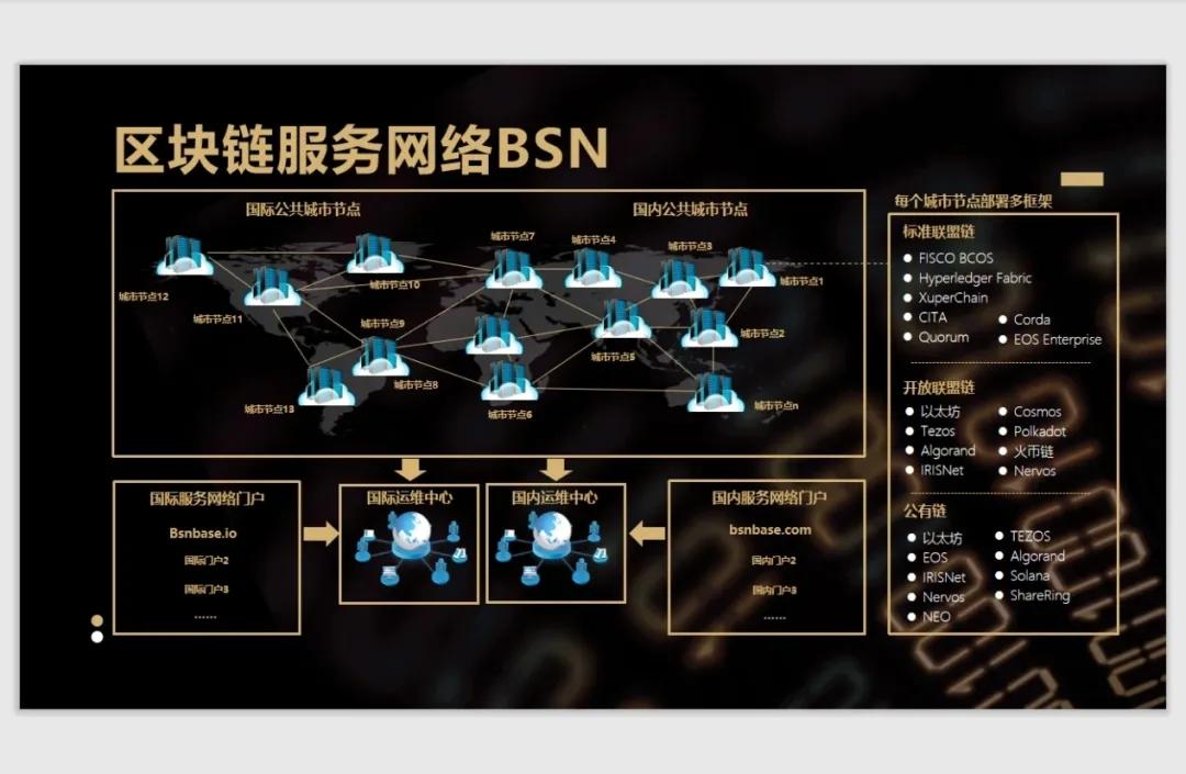 区块链共识机制(区块链共识机制是区块链技术的哪个重要组件)