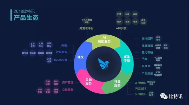 区块链社交(区块链社交媒体)