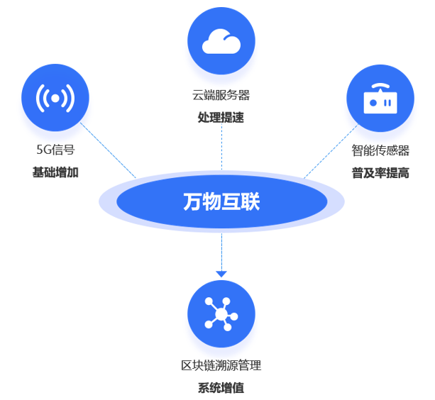 区块链追溯(区块链追溯方法)