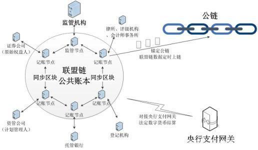 公有区块链(公有区块链的缺点)