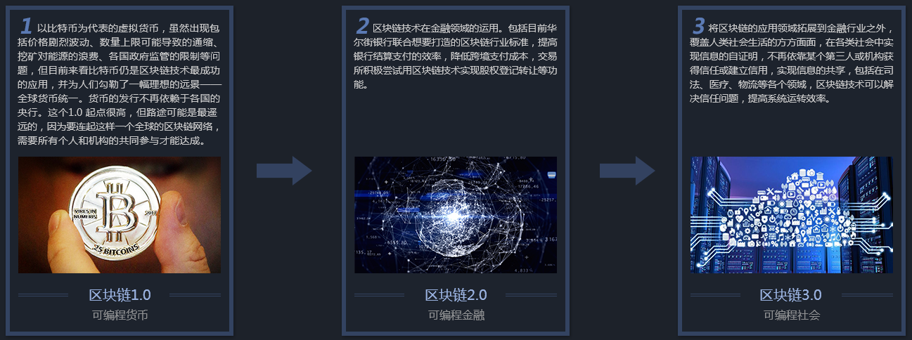 区块链货币技术(讲解区块链币的专业知识)