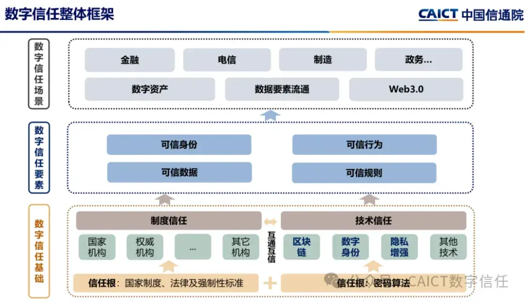 区块链信任(区块链信任相对传统信任)
