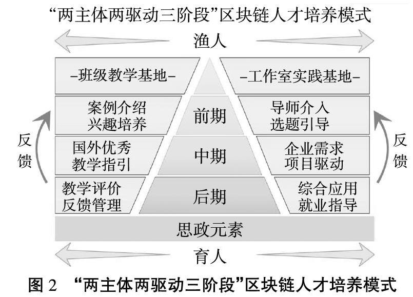 教育区块链(教育区块链研究点)