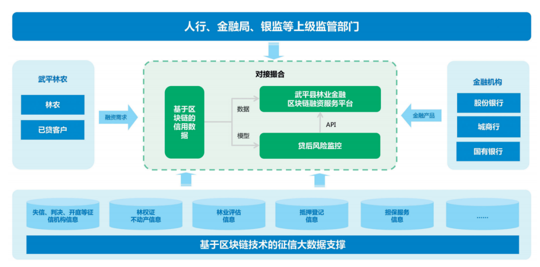 区块链技术平台(区块链技术平台Liquefy)