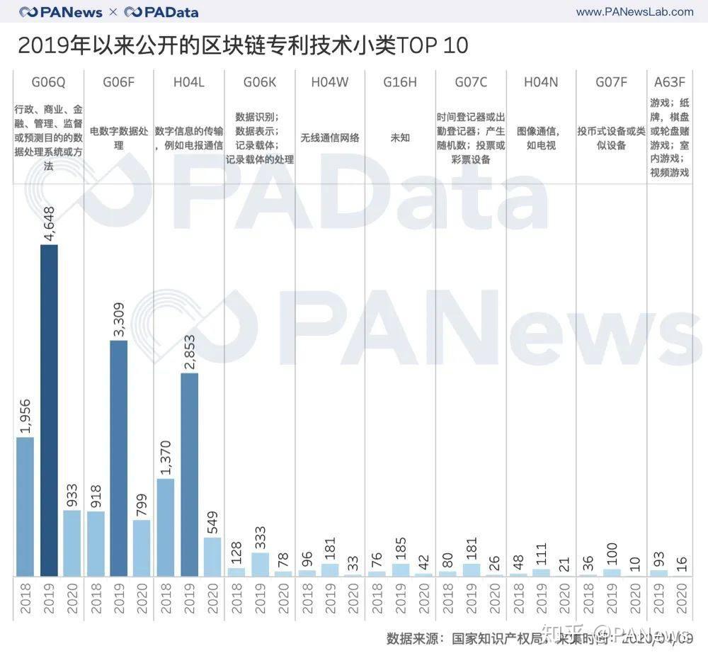 区块链专利(中国合法的区块链有哪些)