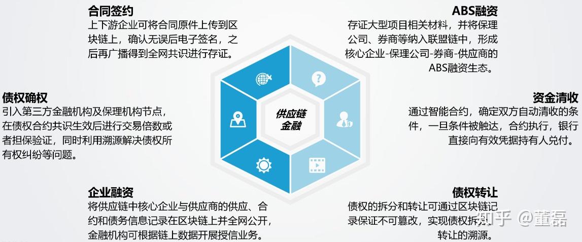 区块链在金融(区块链在金融领域的应用案例)