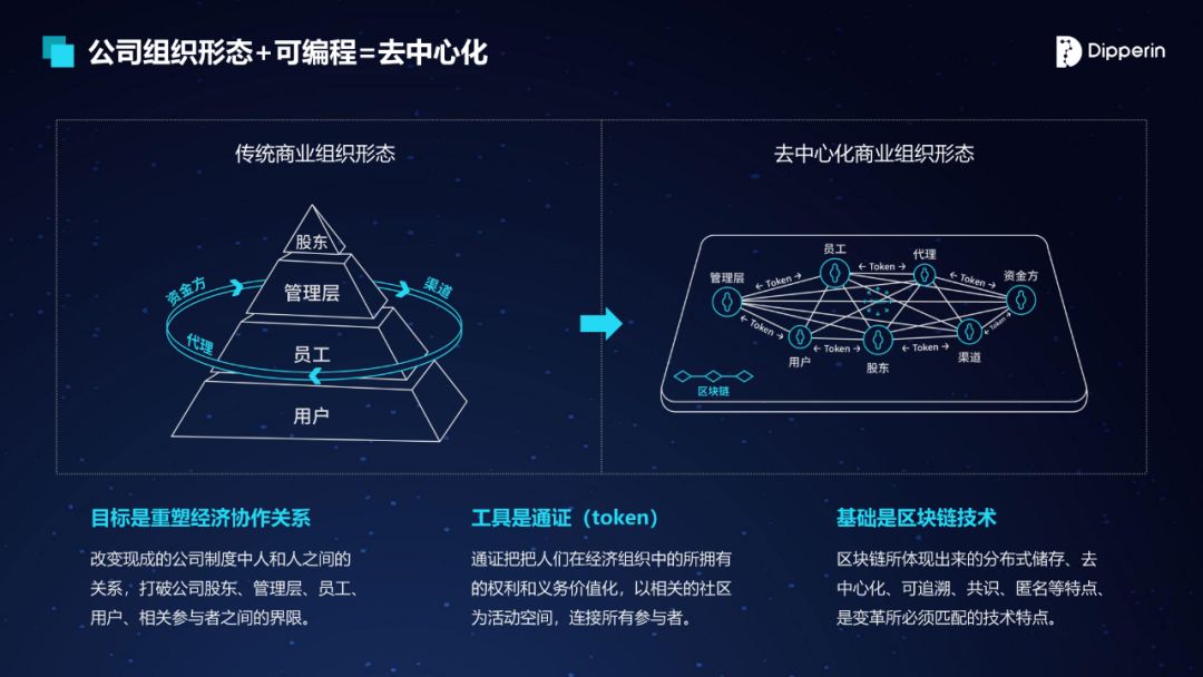 区块链abs(区块链abs产品)